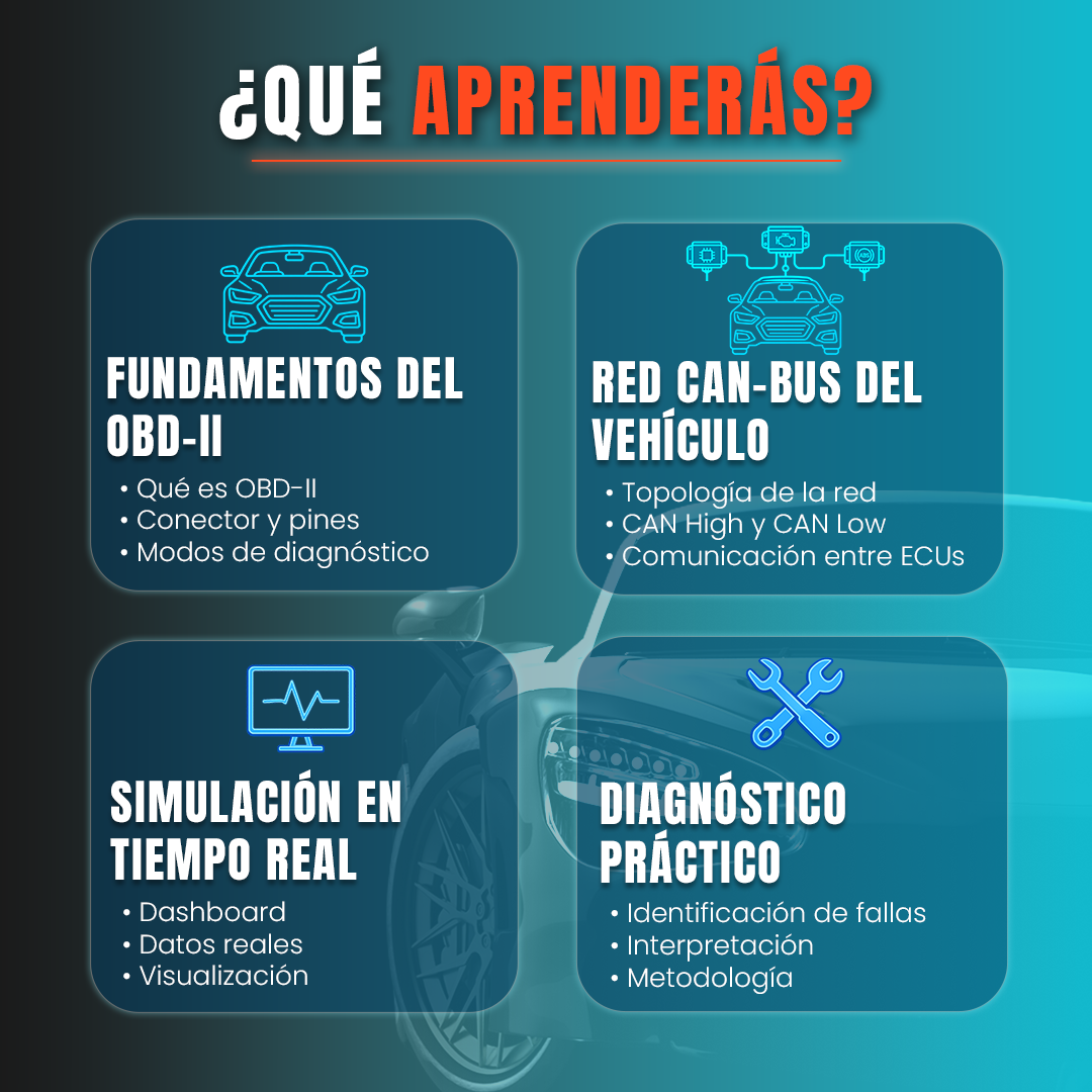 OBDII: Aprende a comprender, analizar y practicar la comunicación OBDII