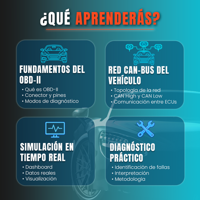 OBDII: Aprende a comprender, analizar y practicar la comunicación OBDII