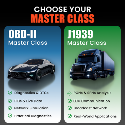 Advanced CAN-BUS Diagnostic System