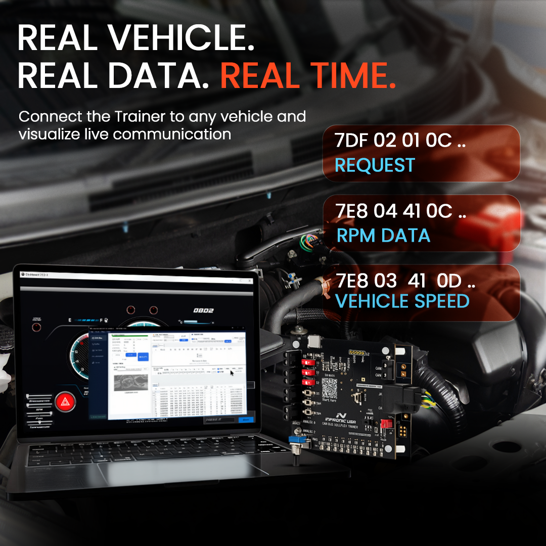 Advanced CAN-BUS Diagnostic System