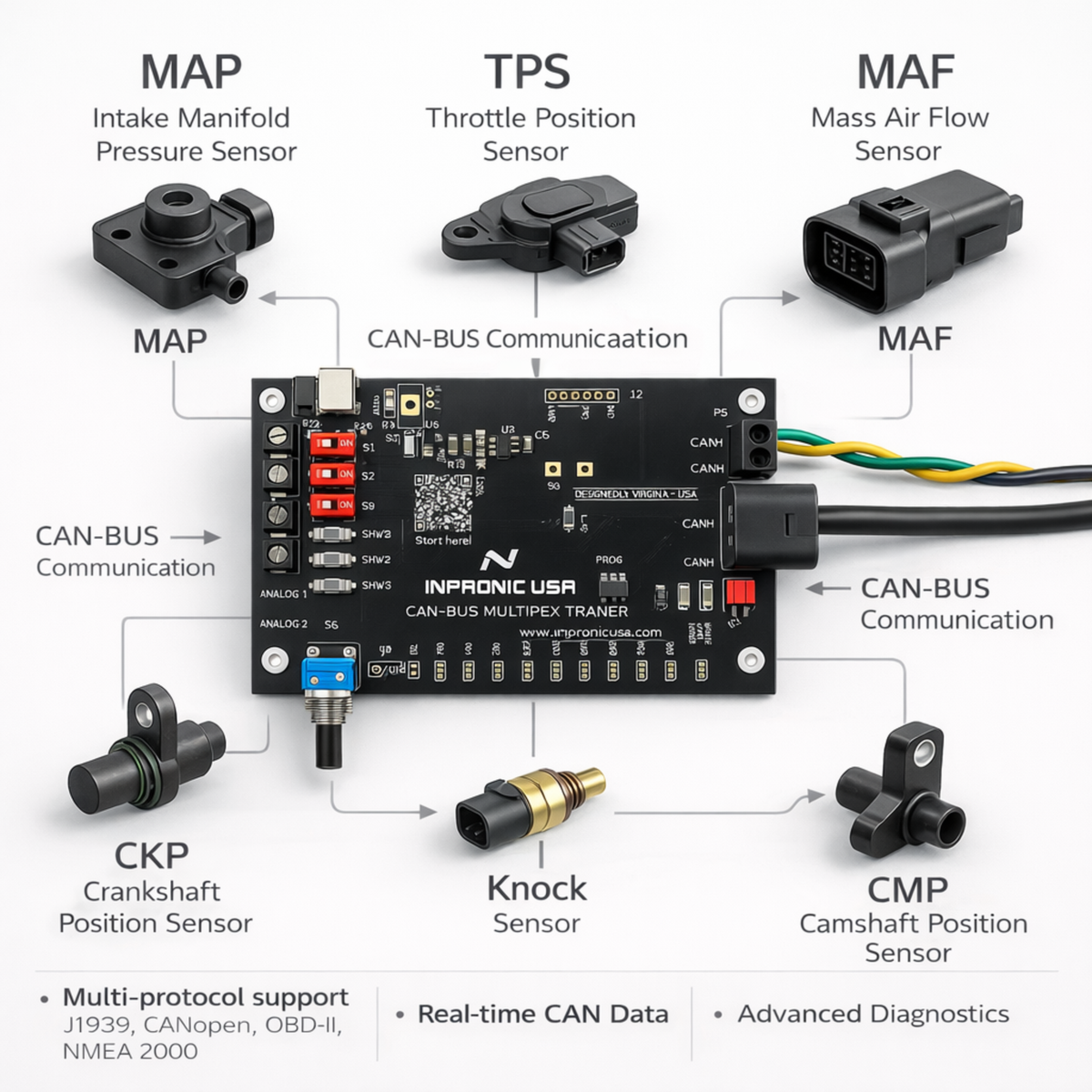 CAN-BUS Trainer KIT PRO | J1939, OBD2 & CANopen Simulator – INPRONIC USA